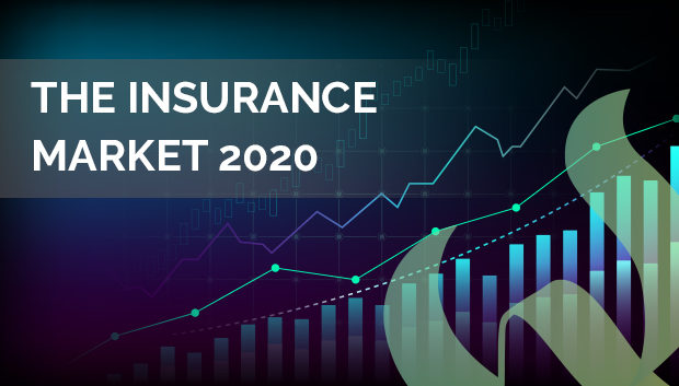 the insurance market 2020
